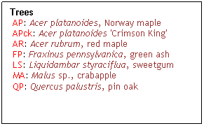 Text Box: Trees
 AP: Acer platanoides, Norway maple
 APck: Acer platanoides 'Crimson King'
 AR: Acer rubrum, red maple
 FP: Fraxinus pennsylvanica, green ash
 LS: Liquidambar styraciflua, sweetgum
 MA: Malus sp., crabapple
 QP: Quercus palustris, pin oak 
 
